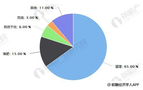 污泥处理处置行业发展前景分析千亿规模市场静启(4).png