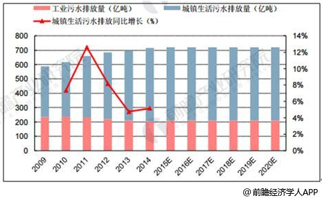 污泥处理处置行业发展前景分析千亿规模市场静启(1).png